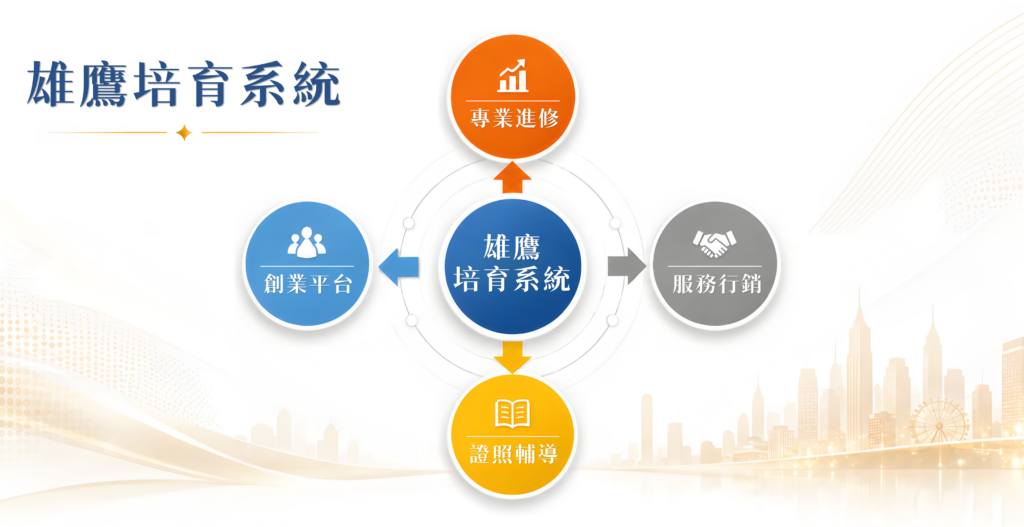 雄鷹培育系統架構圖