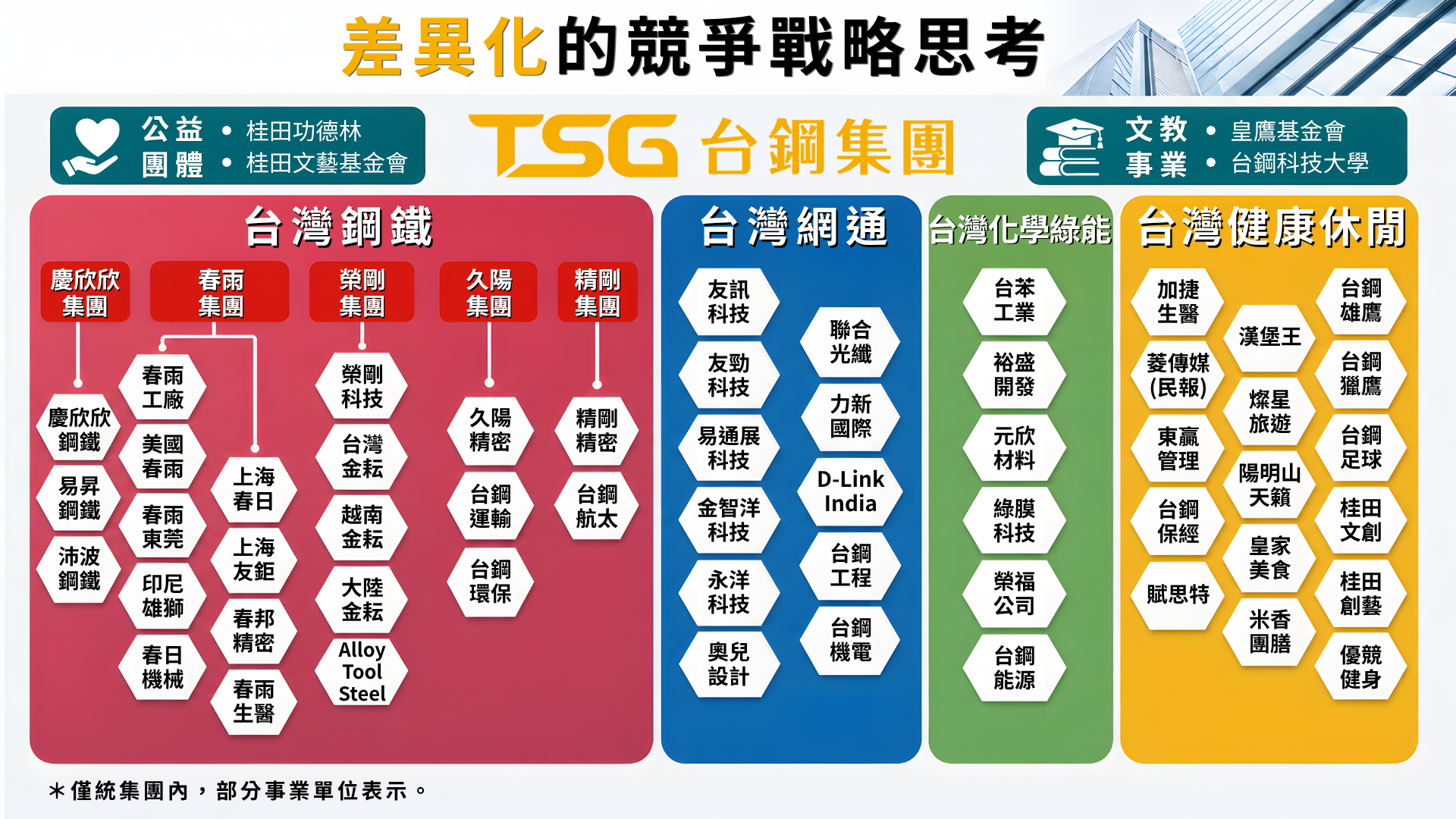 差異化的競爭戰略思考