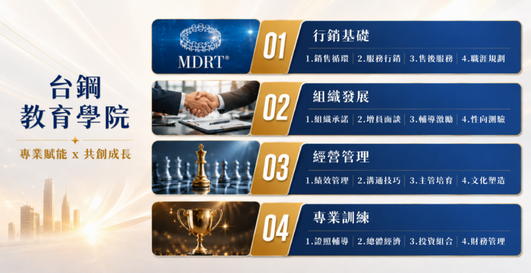 台鋼教育學院四大培育主軸原始課程架構圖