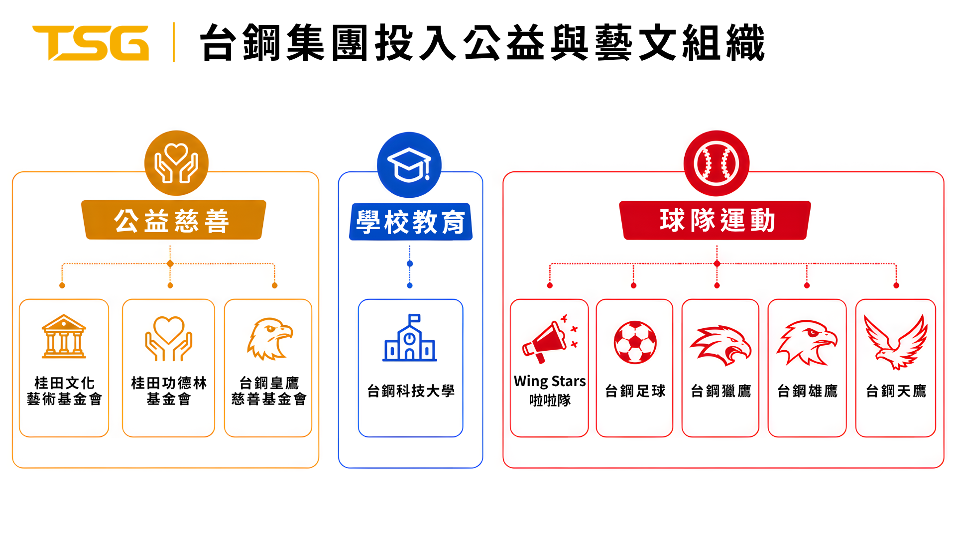 台鋼集團投入公益與藝文組織