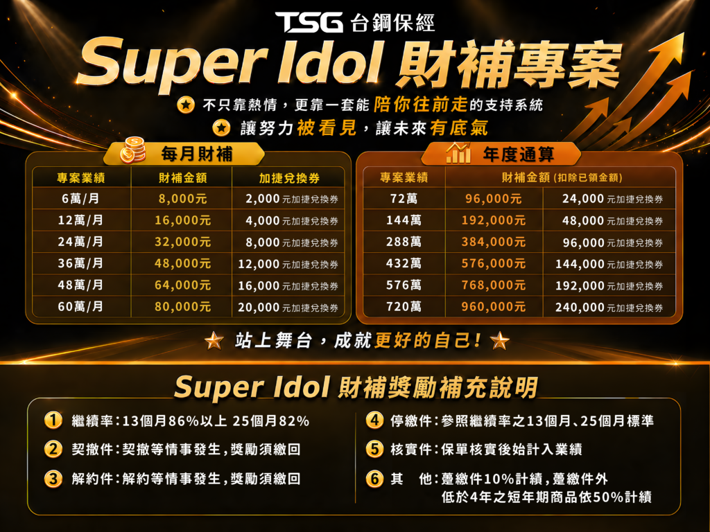 Super Idol財補專案說明