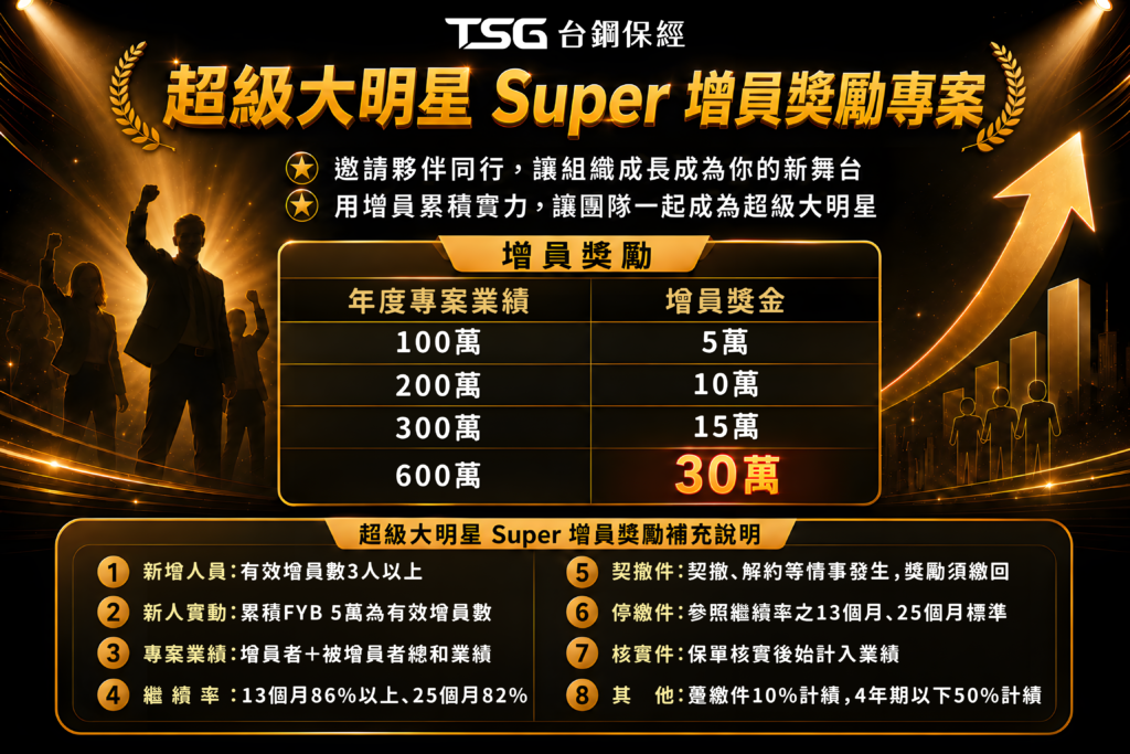 超級大明星增員獎勵專案